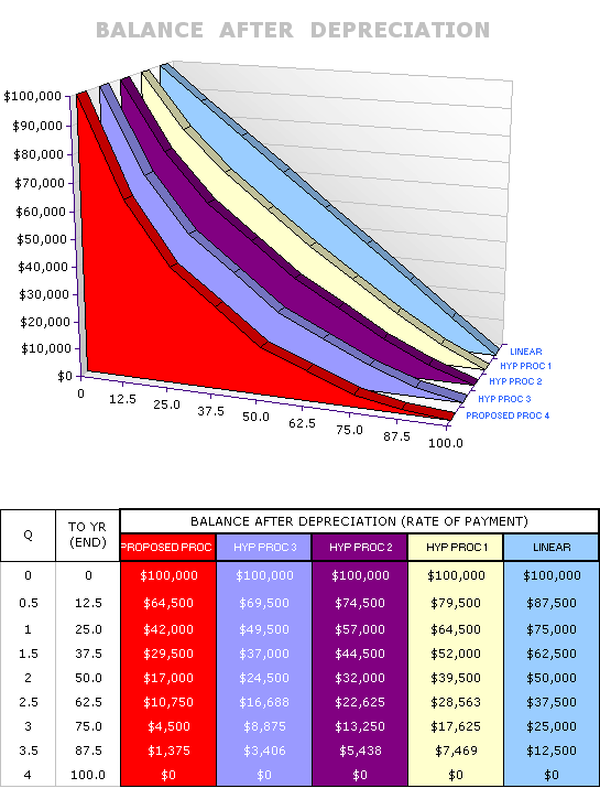 2 img-depreciation-balance